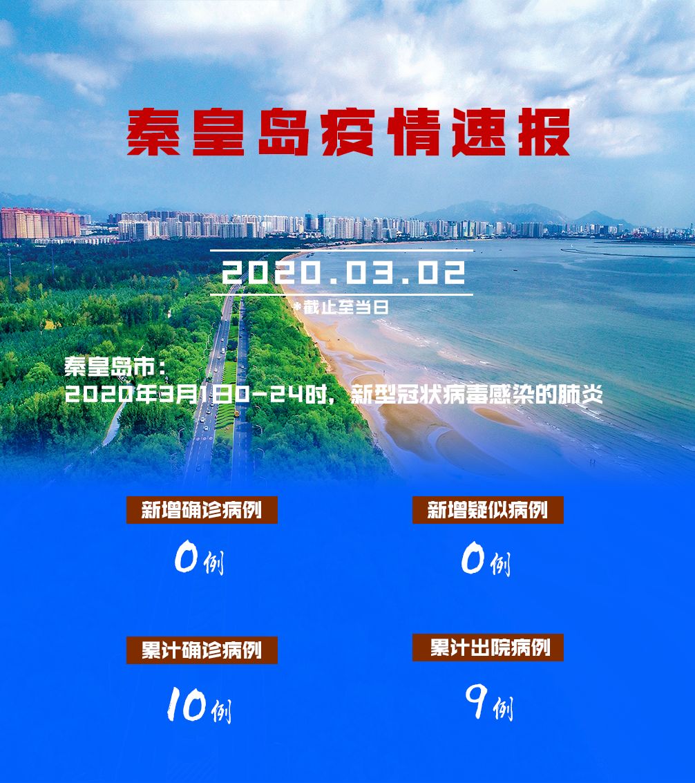 沧州新增1例的简单介绍