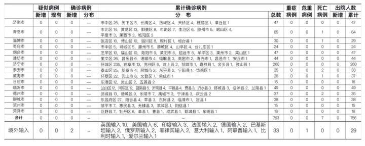 【31省新增确诊7例均为境外输入/31省新增确诊病例境外输入】-第2张图片