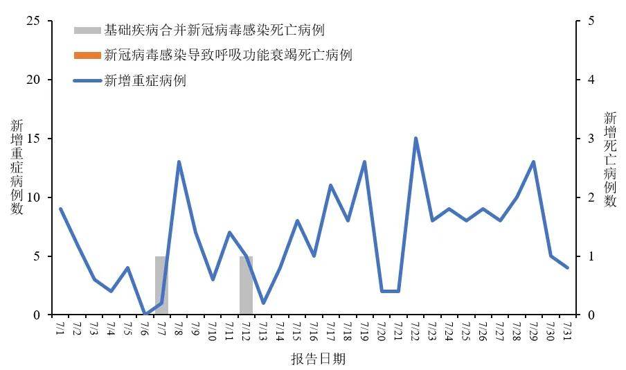 “31省新增71例本土” 31省新增本土5例7？