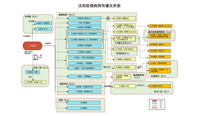 “本轮疫情已波及7省份” 本轮疫情已涉及7省？-第2张图片
