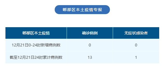“深圳昨日新增21例确诊病例” 深圳昨天确诊一例？-第3张图片