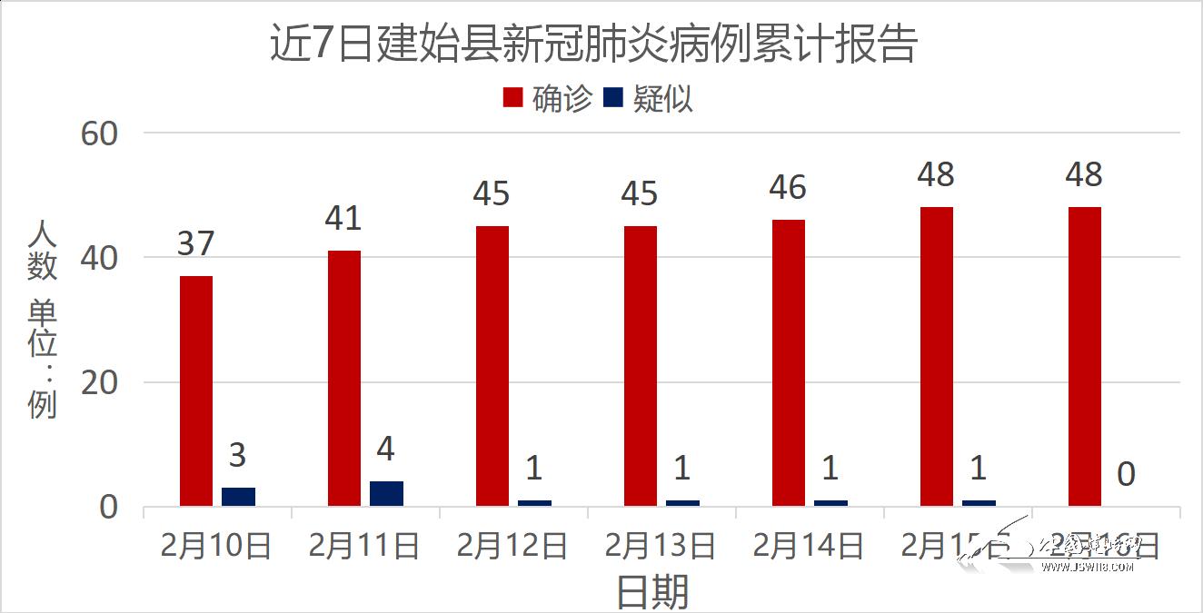 31省新增本土确诊48例,31省新增本土确诊48例19216811