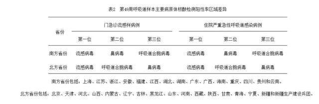 “卫健委:上海疫情正快速上升” 上海疫情升级？-第1张图片