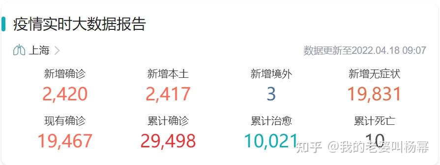 【上海最新情况疫情/上海最新疫情发布情况】