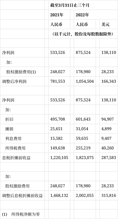 【中通快递停运地区最新通知2022/中通快递停运?】-第2张图片
