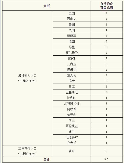 “昨日新增10例” 昨日新增病例22例？-第2张图片