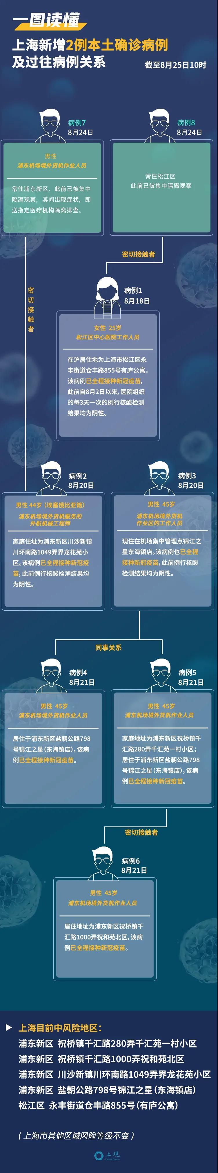 上海市最新疫情信息-上海市疫情情况?-第1张图片