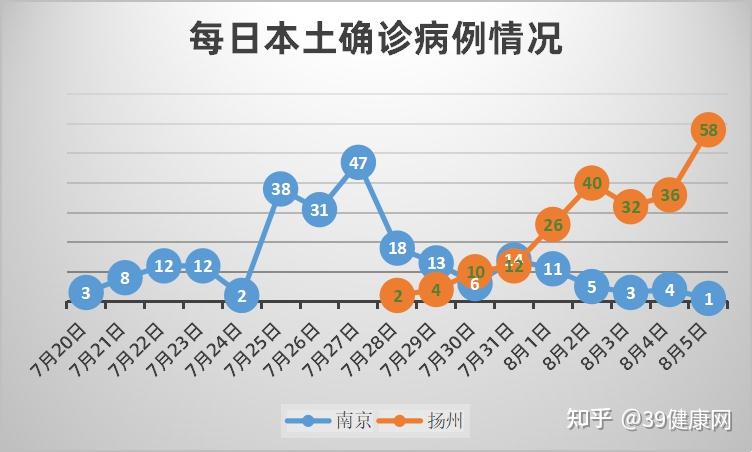 江苏新增12例本土确诊,江苏新增本土确诊病例1例!-第3张图片