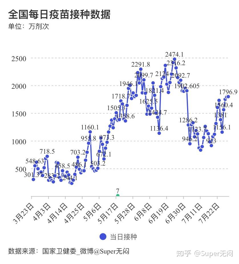 【江苏新增本土确诊/江苏新增本土确诊病例1例】-第2张图片
