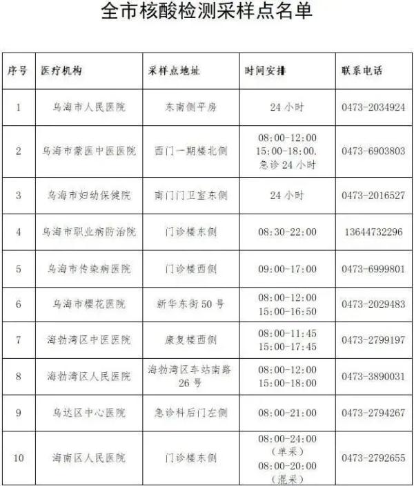 现在返乡要做核酸检测吗.现在返乡一定要做核酸检测吗-第3张图片