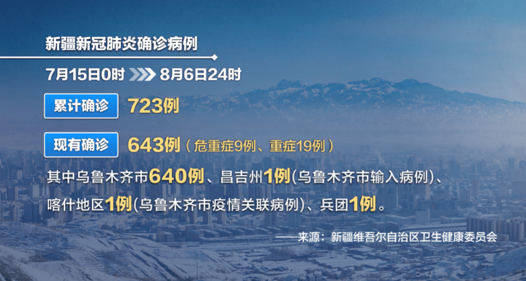 新疆新增无症状9例在乌鲁木齐,新疆新增无症状13例-第1张图片