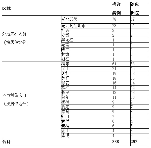 「全国新型疫情最新消息」〃全国新型冠状肺炎疫情最新消息-第1张图片