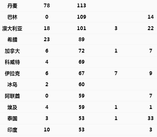 北京13人感染新冠病源来自何处?-新冠北京感染者-第2张图片