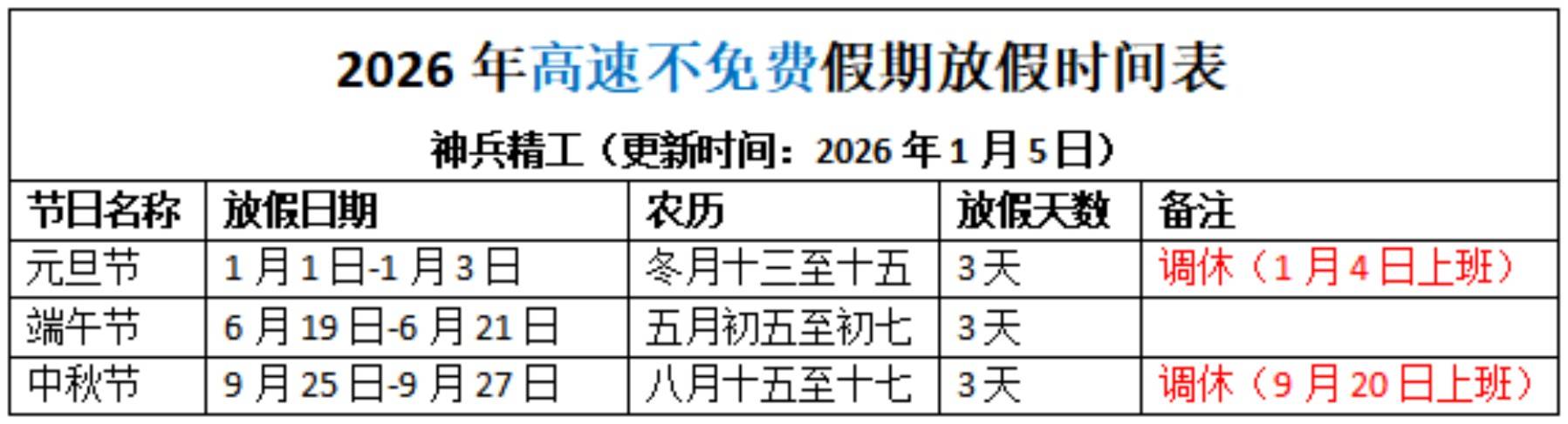 清明节高速免费吗2022年-清明节高速公路免费吗?2022-第1张图片