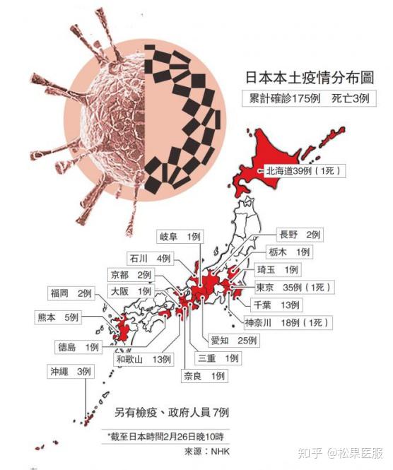 6日浙江疫情速报︰(浙江6号新增病例)-第1张图片
