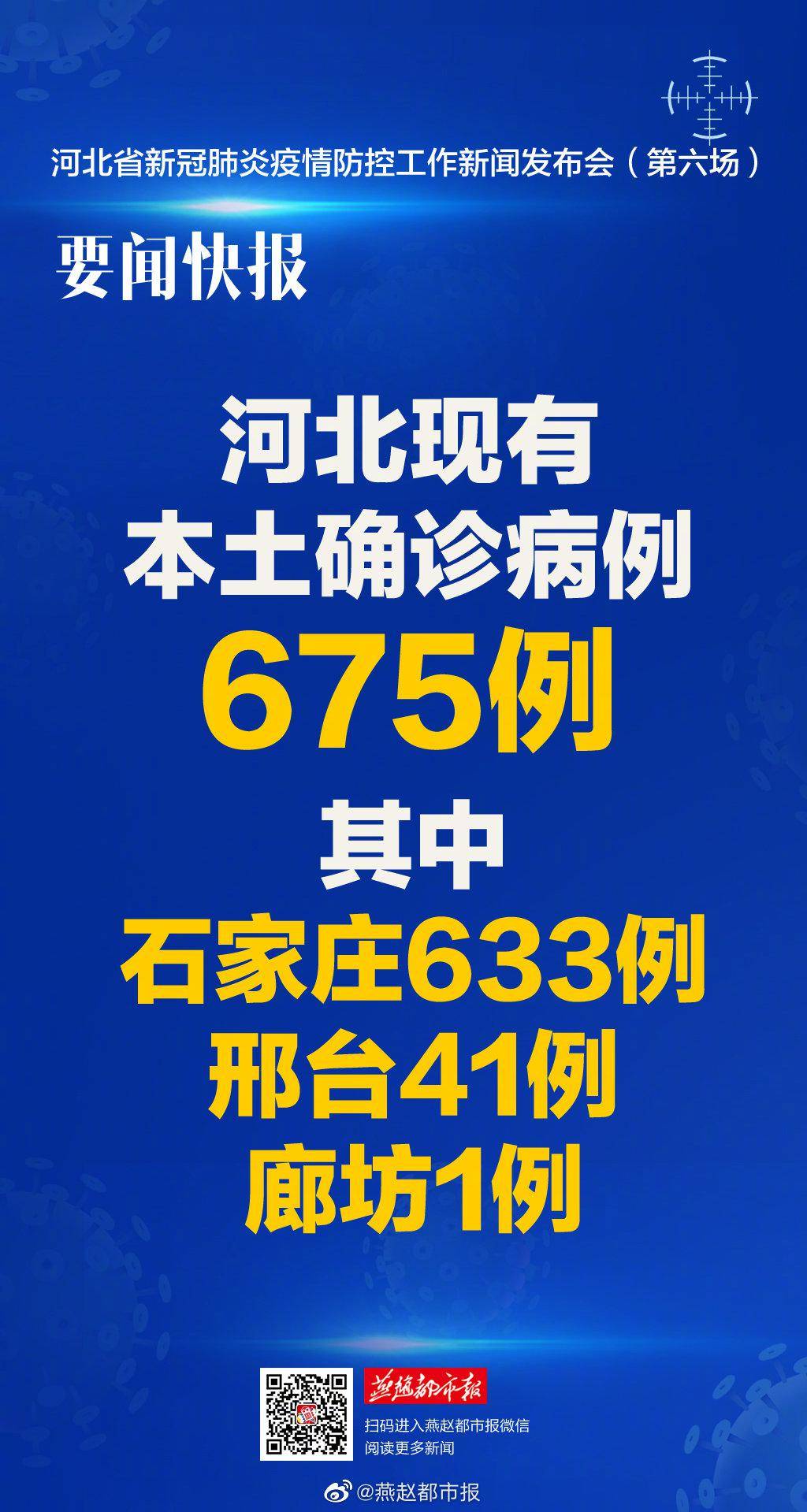石家庄疫情最新消息今天.石家庄疫情最新消息发布情况-第2张图片