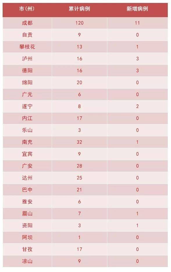 陕西本轮疫情已至少出现3代传播-陕西三例新型冠状病毒-第3张图片