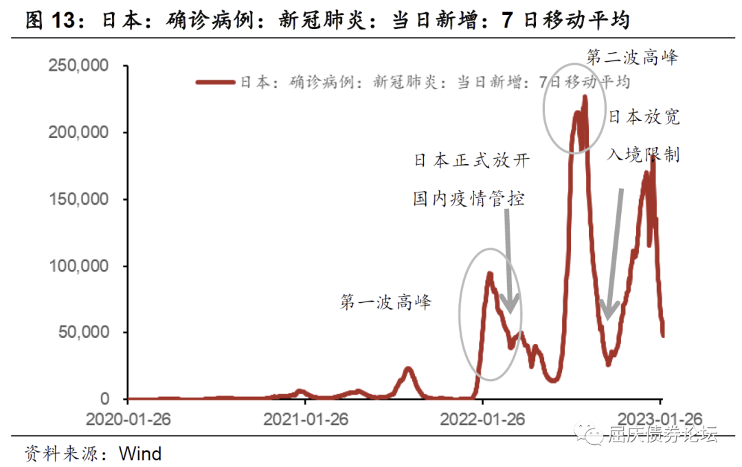 2023年8月疫情爆发-2023年疫情什么时候结束-第1张图片