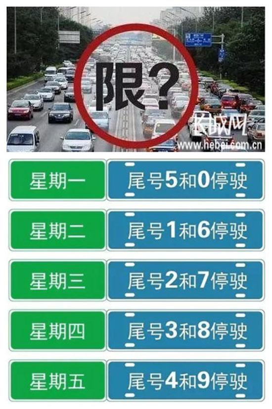 “石家庄今起限行有变” 石家庄限行多少明天？-第1张图片