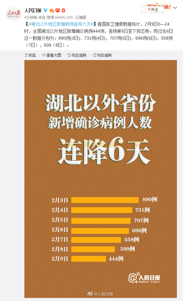 “最新疫情湖北” 湖北最新疫情新增人数？-第2张图片