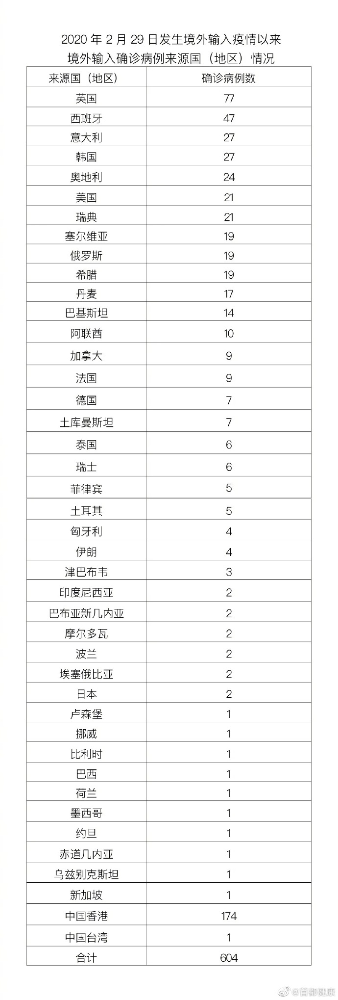 「北京新增9例境外输入确诊」〃北京新增境外输入感染者详情公布-第3张图片