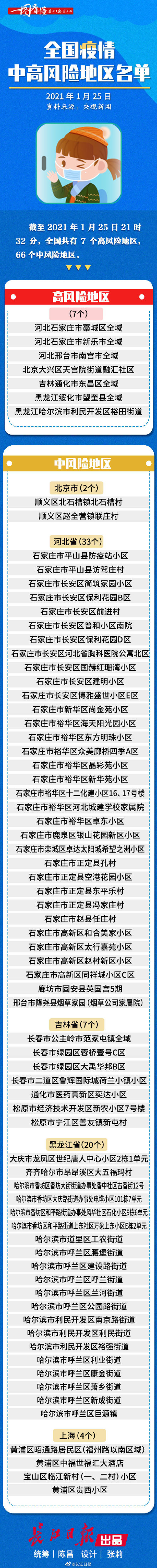 【上海高风险地区/上海高风险地区名单最新】-第1张图片