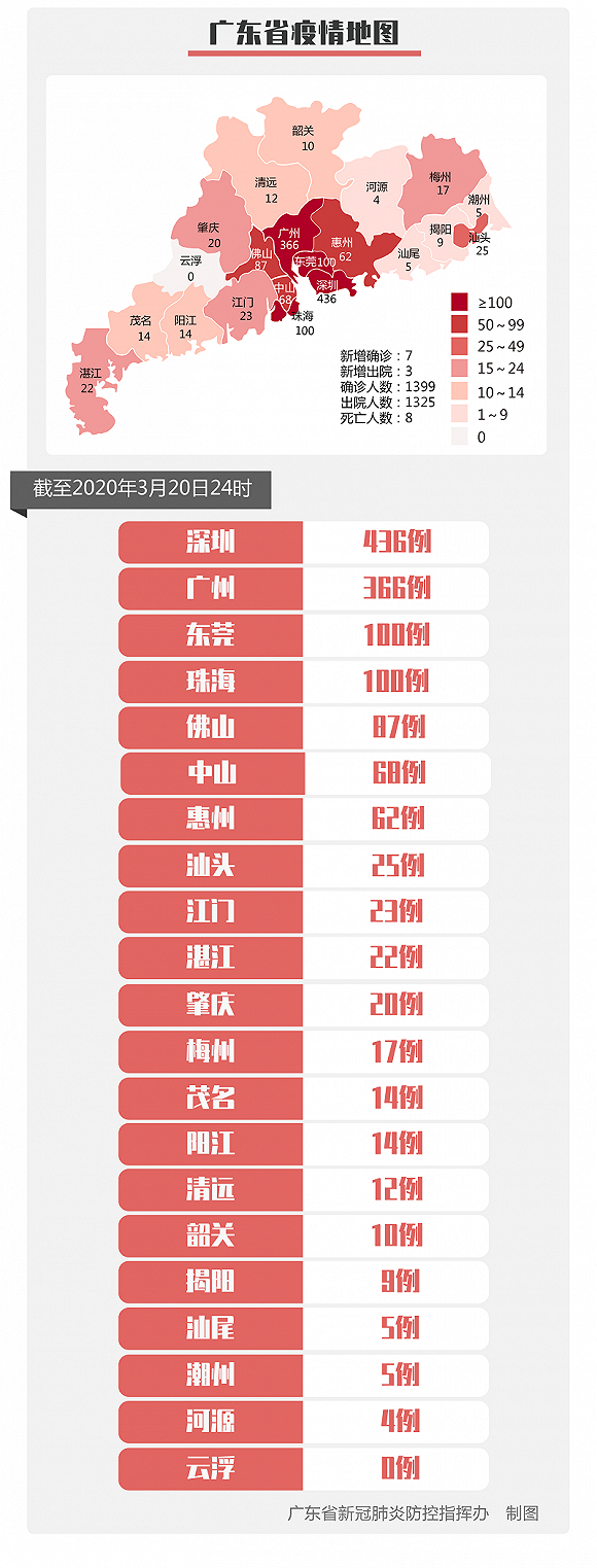 “31省区市新增境外输入11例” 31省区市新增境外输入12？-第1张图片
