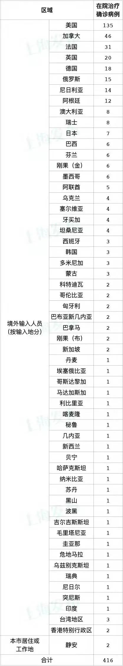 “广东新增本土确诊22例” 广东新增本土确诊5例具体情况?-第2张图片