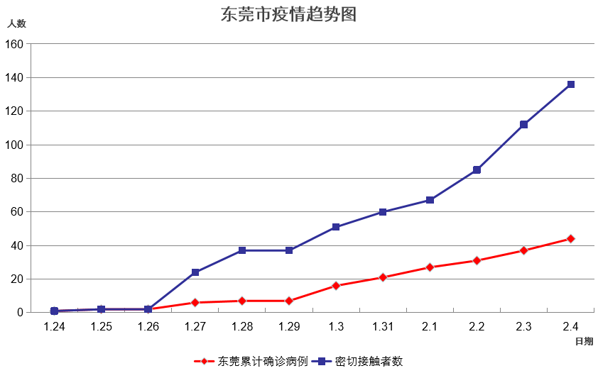 【31省区市新增确诊44例/31省区市新增确诊病例34例】-第1张图片