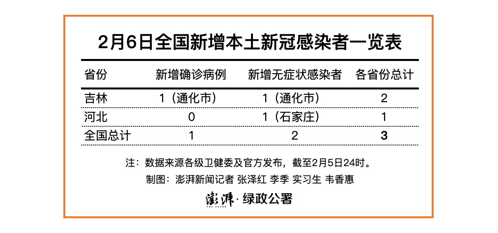 河北新增本土确诊病例10例,河北新增本土确诊病例10例是哪里的-第2张图片