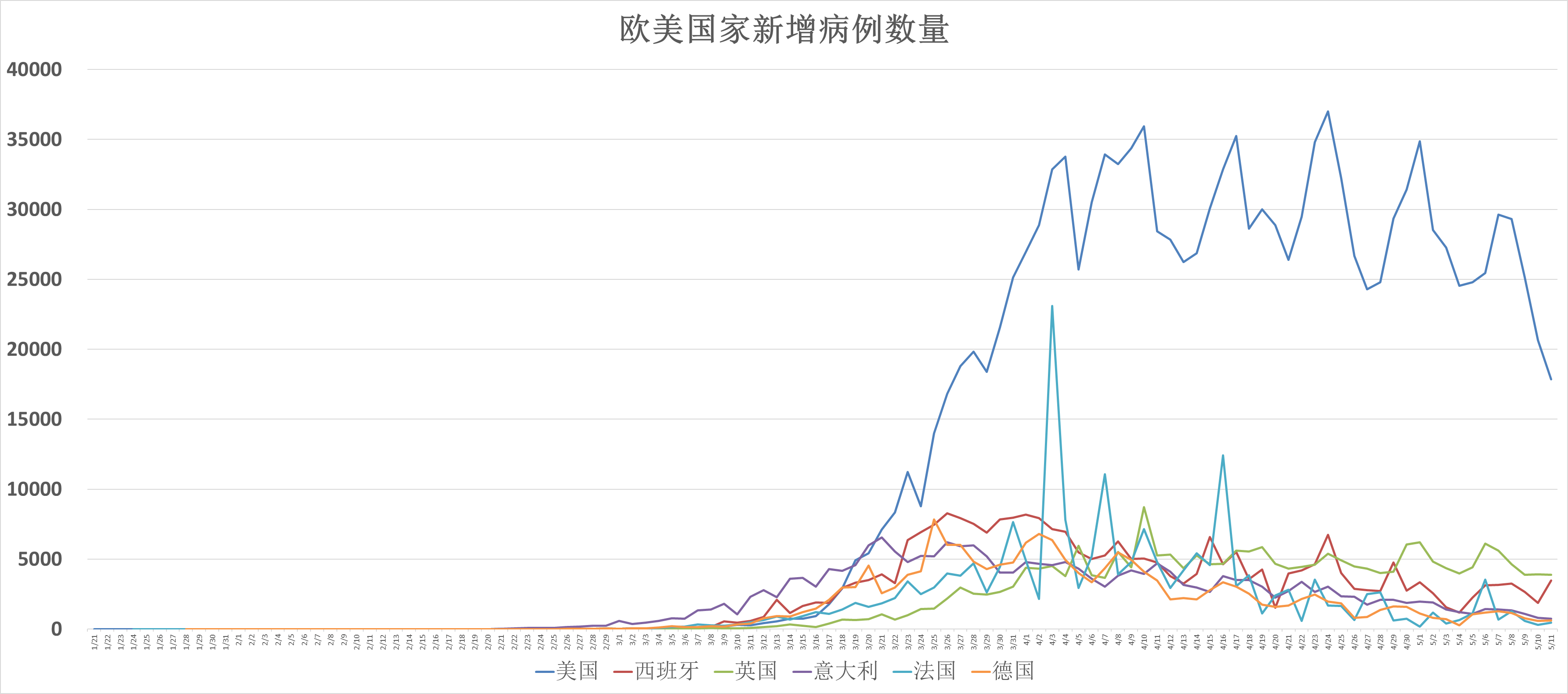【疫情美国/役情美国】