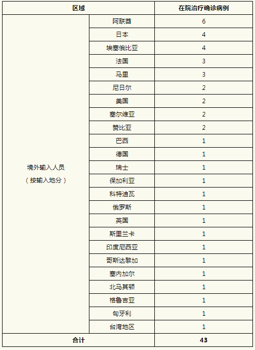 山东新增本土确诊7例︰(山东新增本土病例6例)-第2张图片