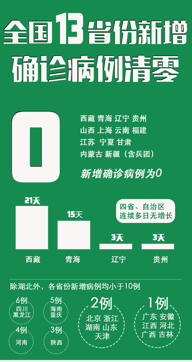 「今天北京疫情最新情况」〃今天北京疫情最新通告-第2张图片