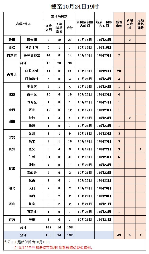 “济南市最新疫情通报” 济南最新疫情防控最新消息？-第1张图片