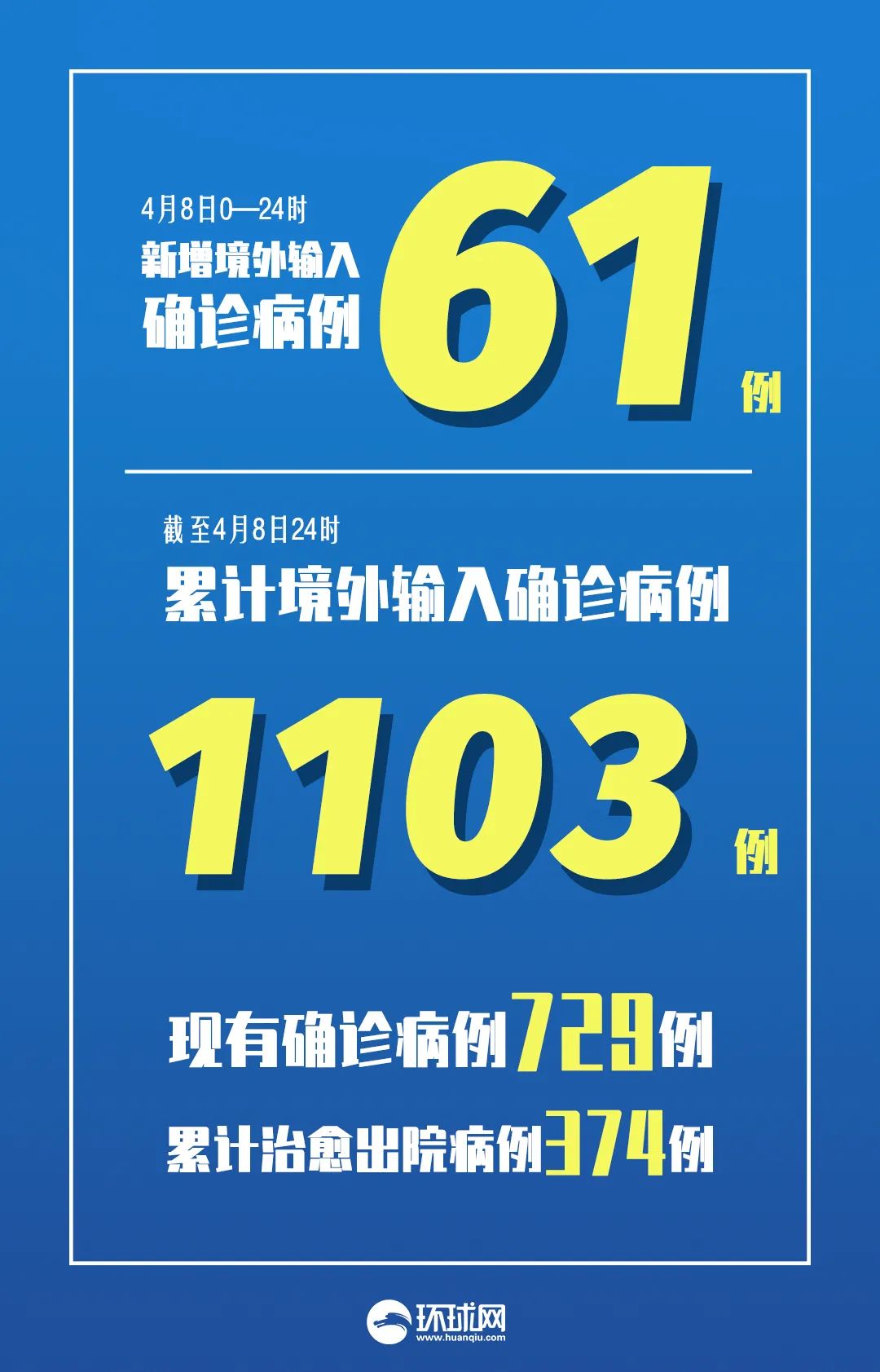 广州4天累计新增61例阳性︰(广州连续4天0新增)-第1张图片