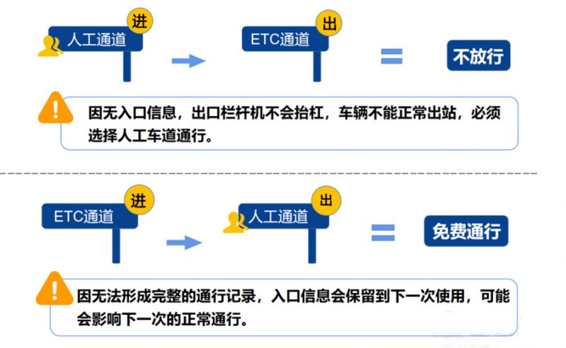 2022年五一高速免费时间.2022年五一高速免费时间是几点-第3张图片