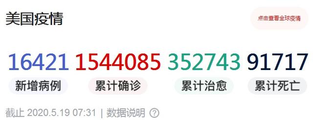 美国确诊超154万,美国确诊超154万人感染