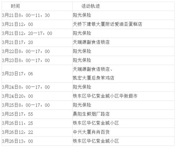 河北昨日新增4例本土确诊-河北昨日新增病例行动轨迹-第3张图片