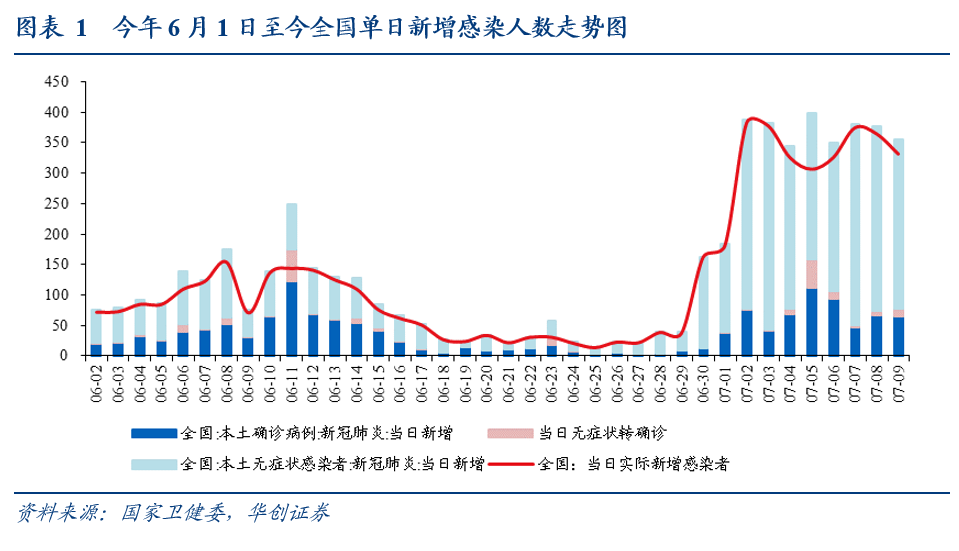 本轮疫情涉10省份18市-本轮疫情波及8省市-第2张图片
