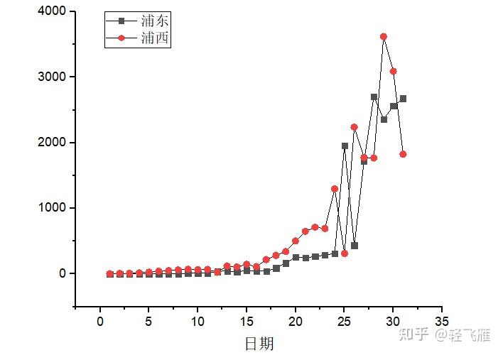 厦门新增5例确诊病例.厦门新增5例具体情况