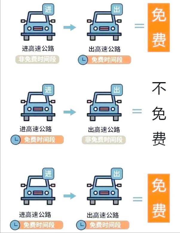 【国庆高速公路免费时间表2023/国庆髙速免费时间】