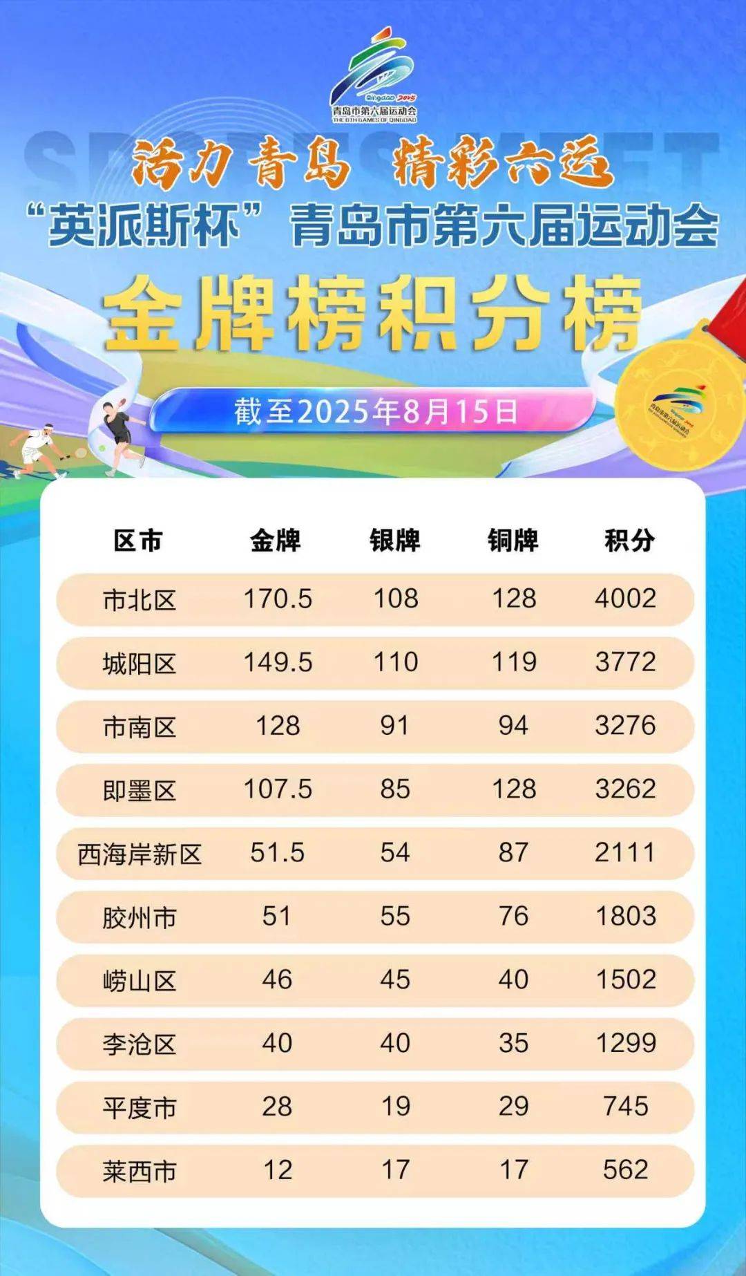 冬季奥运会2022.冬季奥运会2026金牌榜