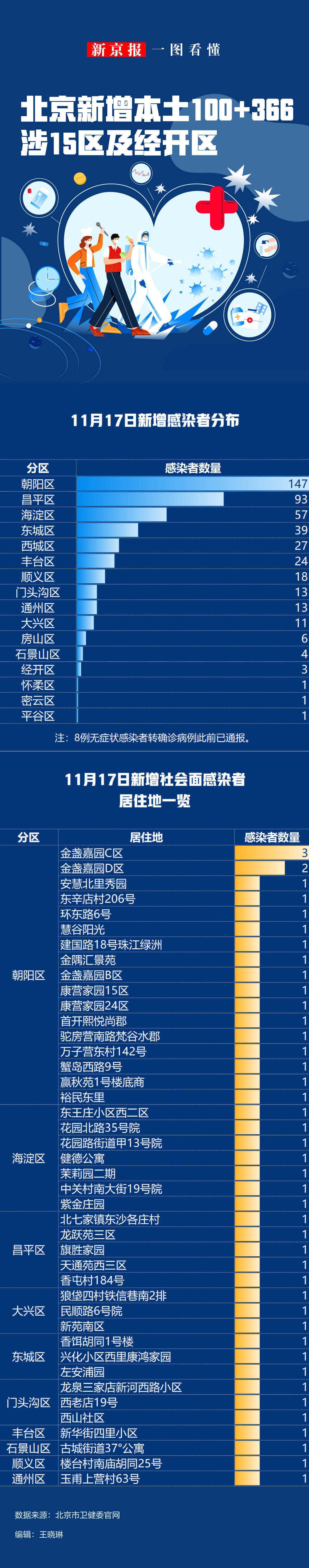 北京新增1例无症状.北京新增1例无症状是哪里的-第2张图片