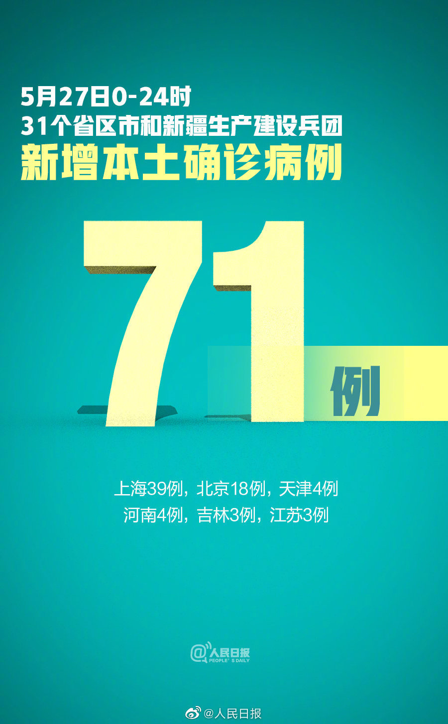 31省份新增本土确诊39例浙江16例︰(浙江新增确诊123例)