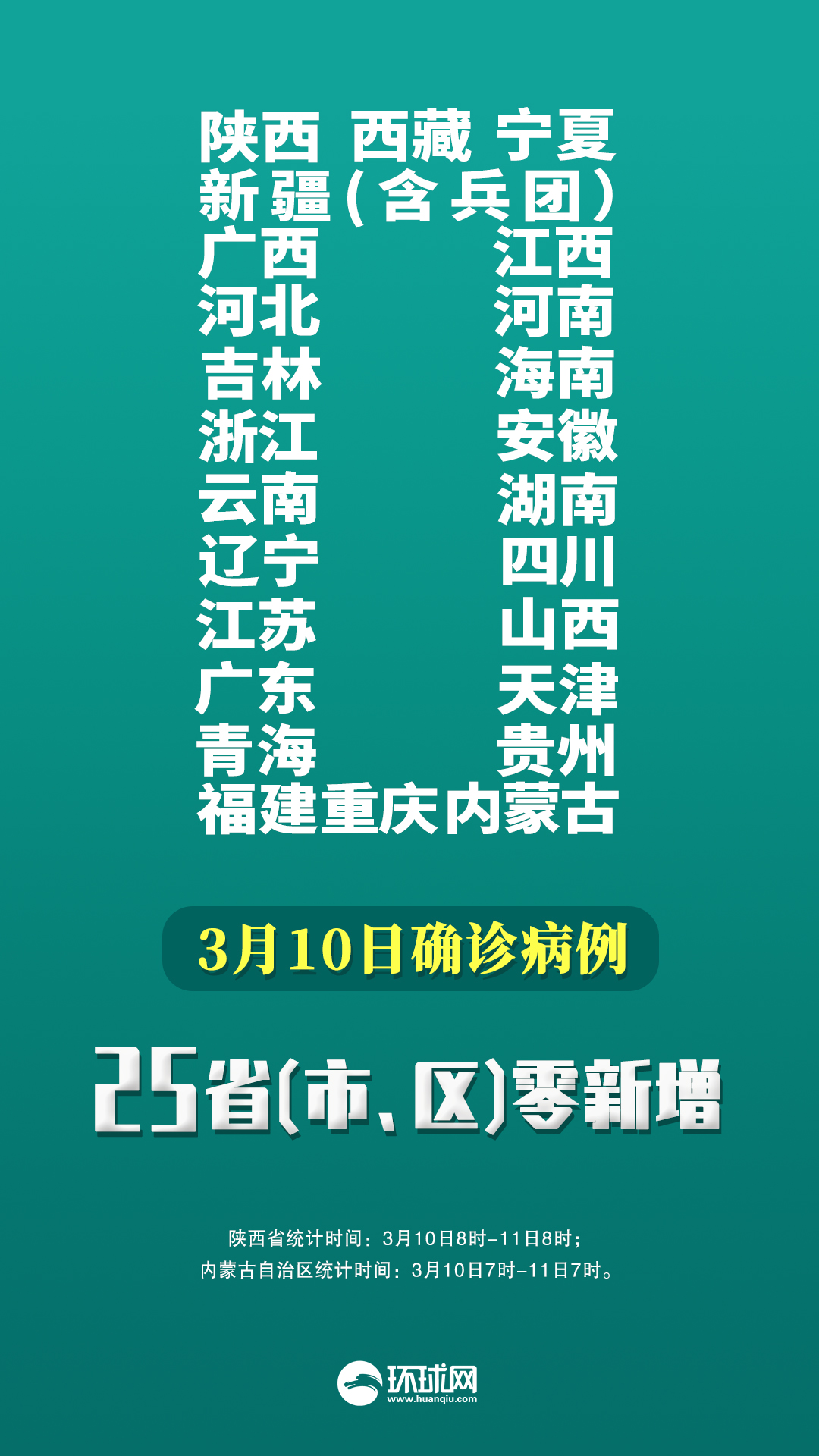 31省区市新增确诊病例10例-31省区市新增确诊11例