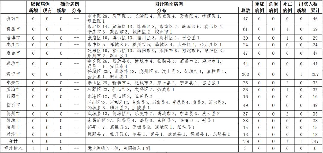 31个省疫情最新消息今天,31个省疫情最新消息3月12日-第1张图片