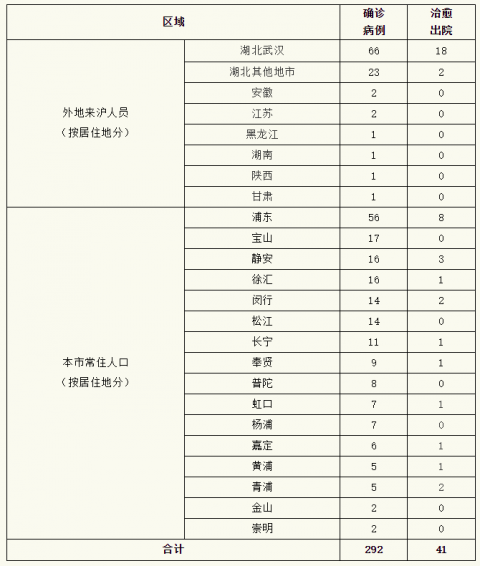 成都通报9例病例:活动轨迹复杂︰(成都已公布病例活动轨迹)-第2张图片
