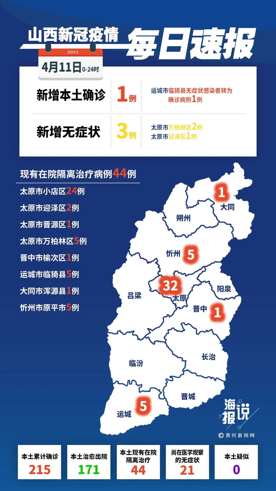 “31省新增确诊54例” 31省新增确诊1？