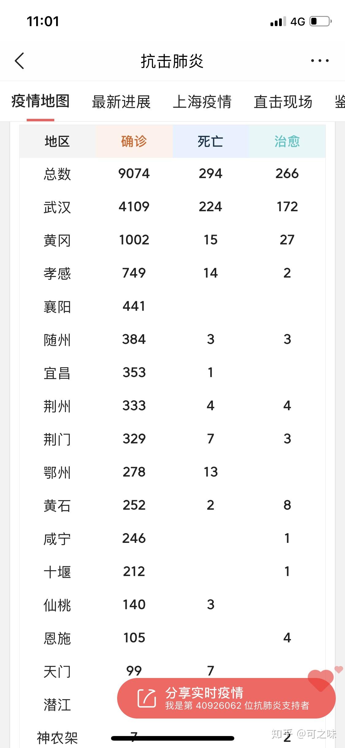“31省新增确诊54例” 31省新增确诊1？-第3张图片