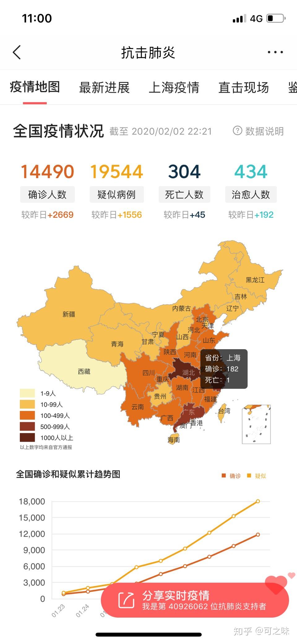 “31省新增确诊54例” 31省新增确诊1？-第2张图片